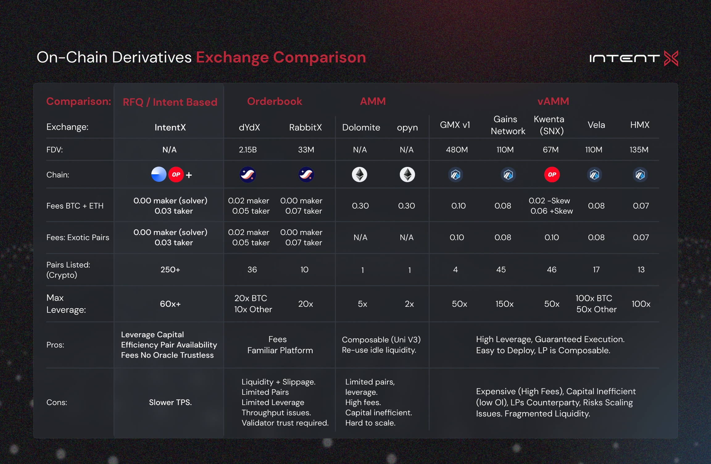 crypto exchange liquidity comparison