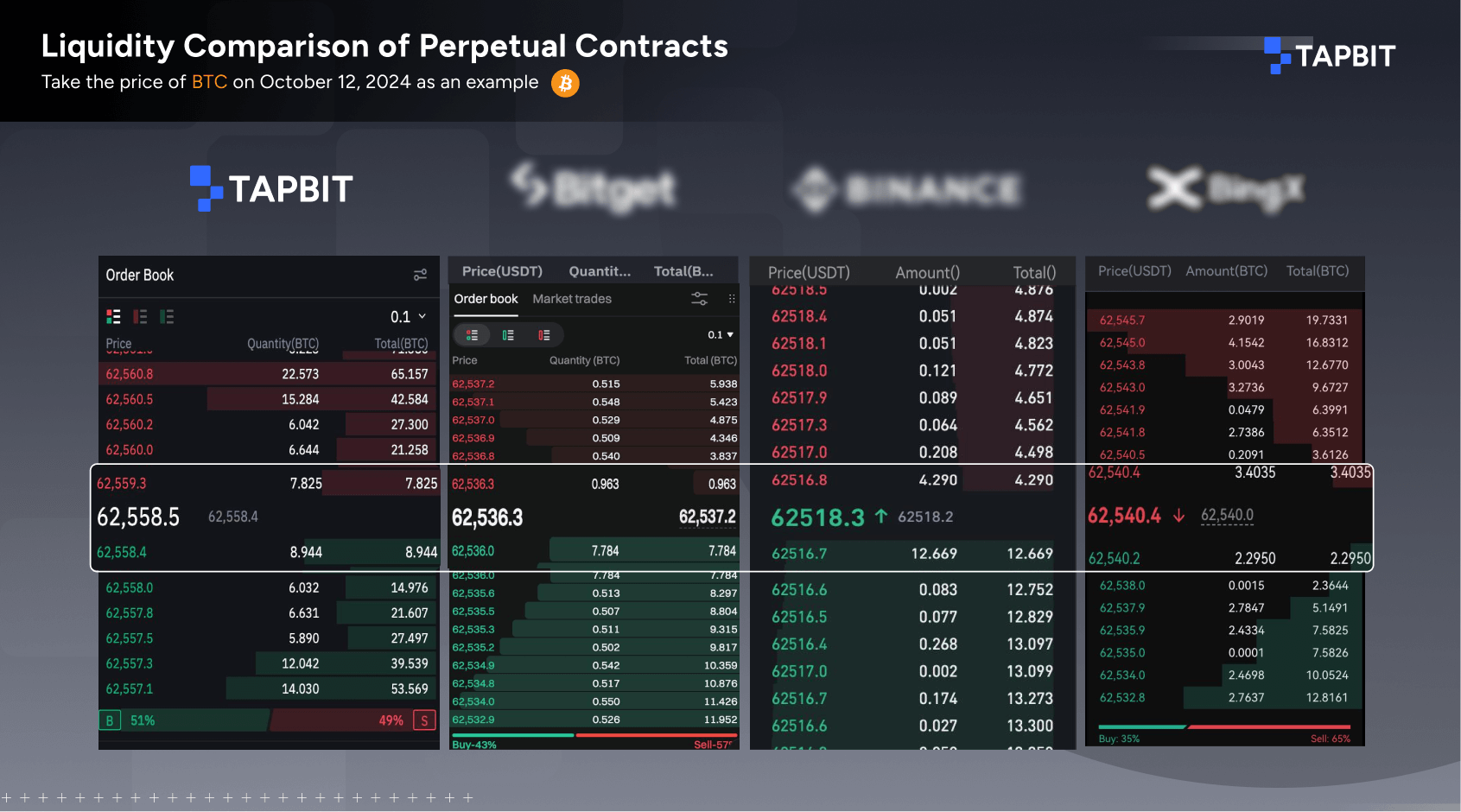 crypto exchange liquidity comparison