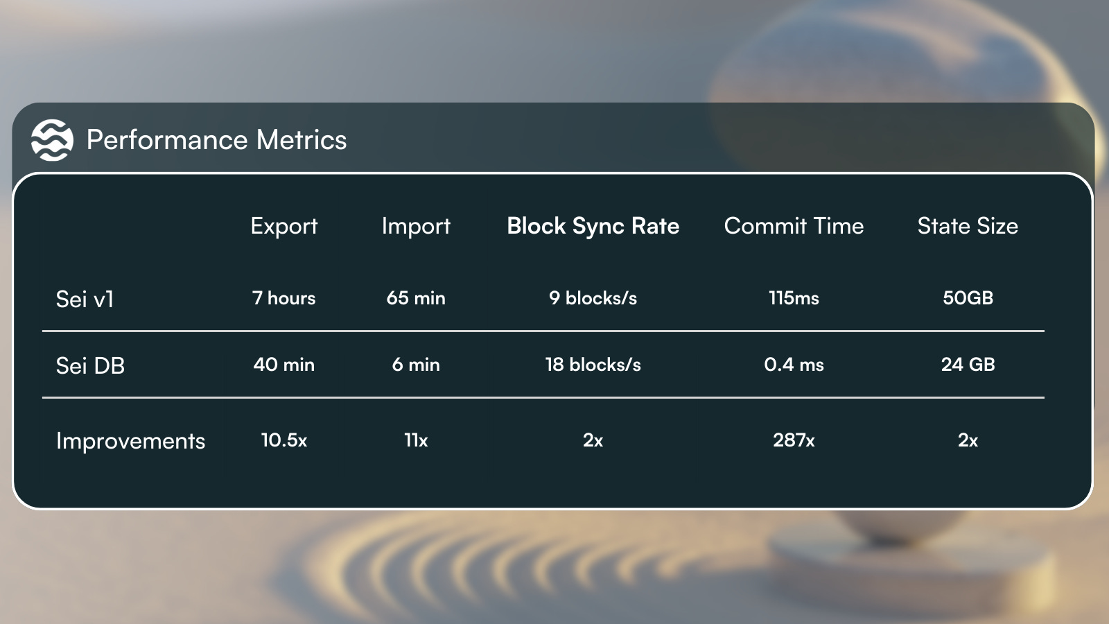 MonadDB node hardware requirements comparison