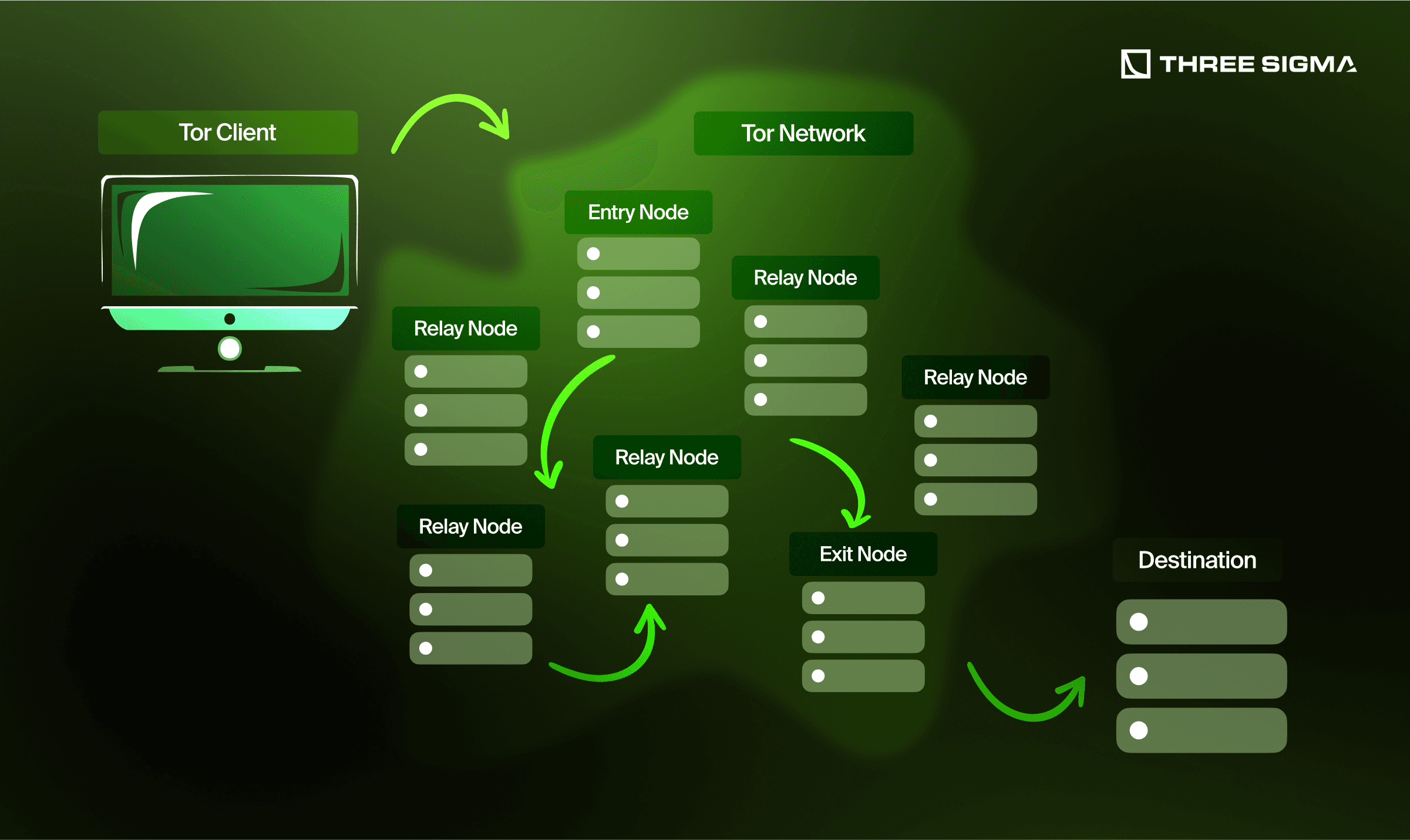 Selective De-Anonymization crypto mixer diagram