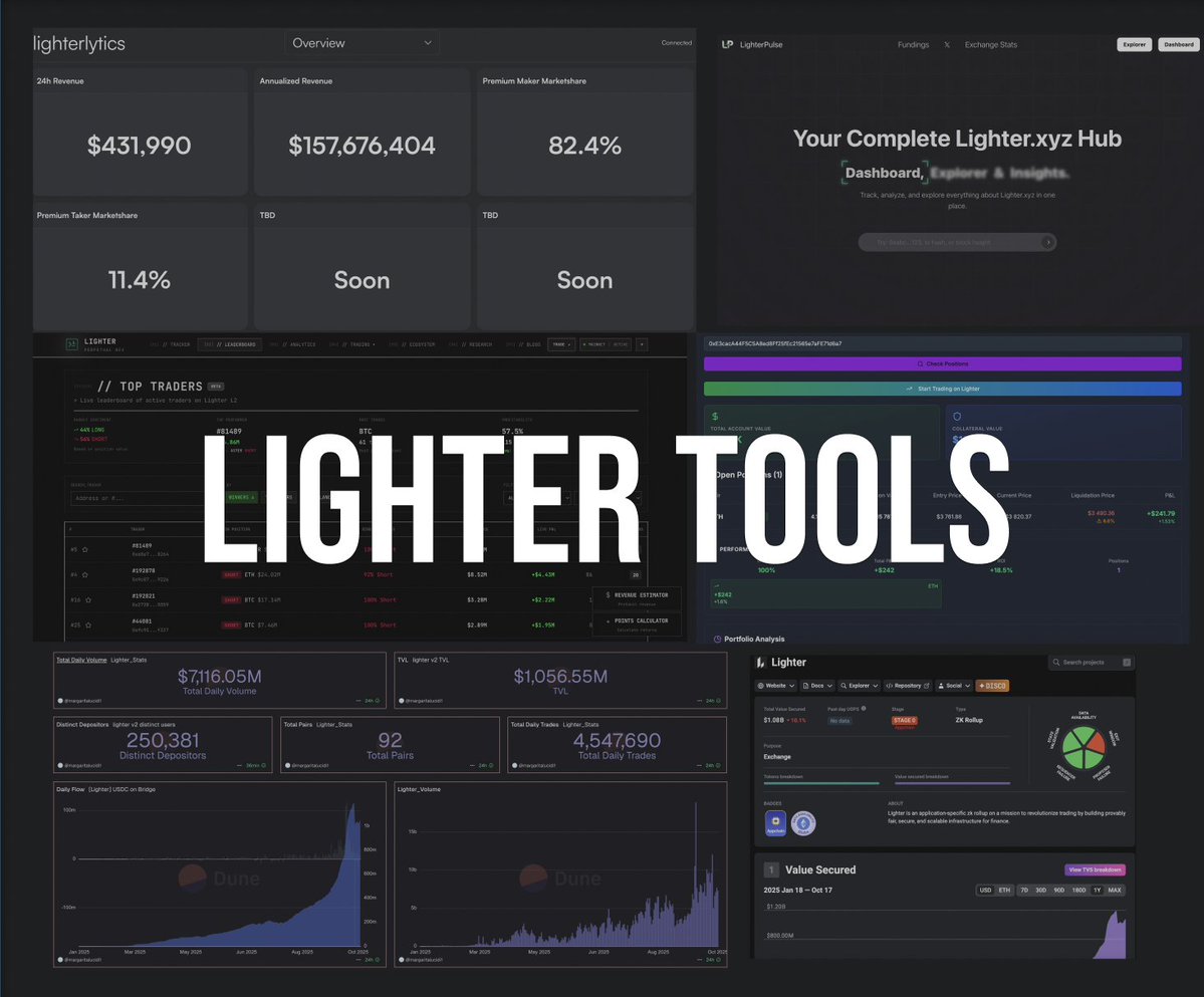 Dune Analytics DAO treasury dashboard