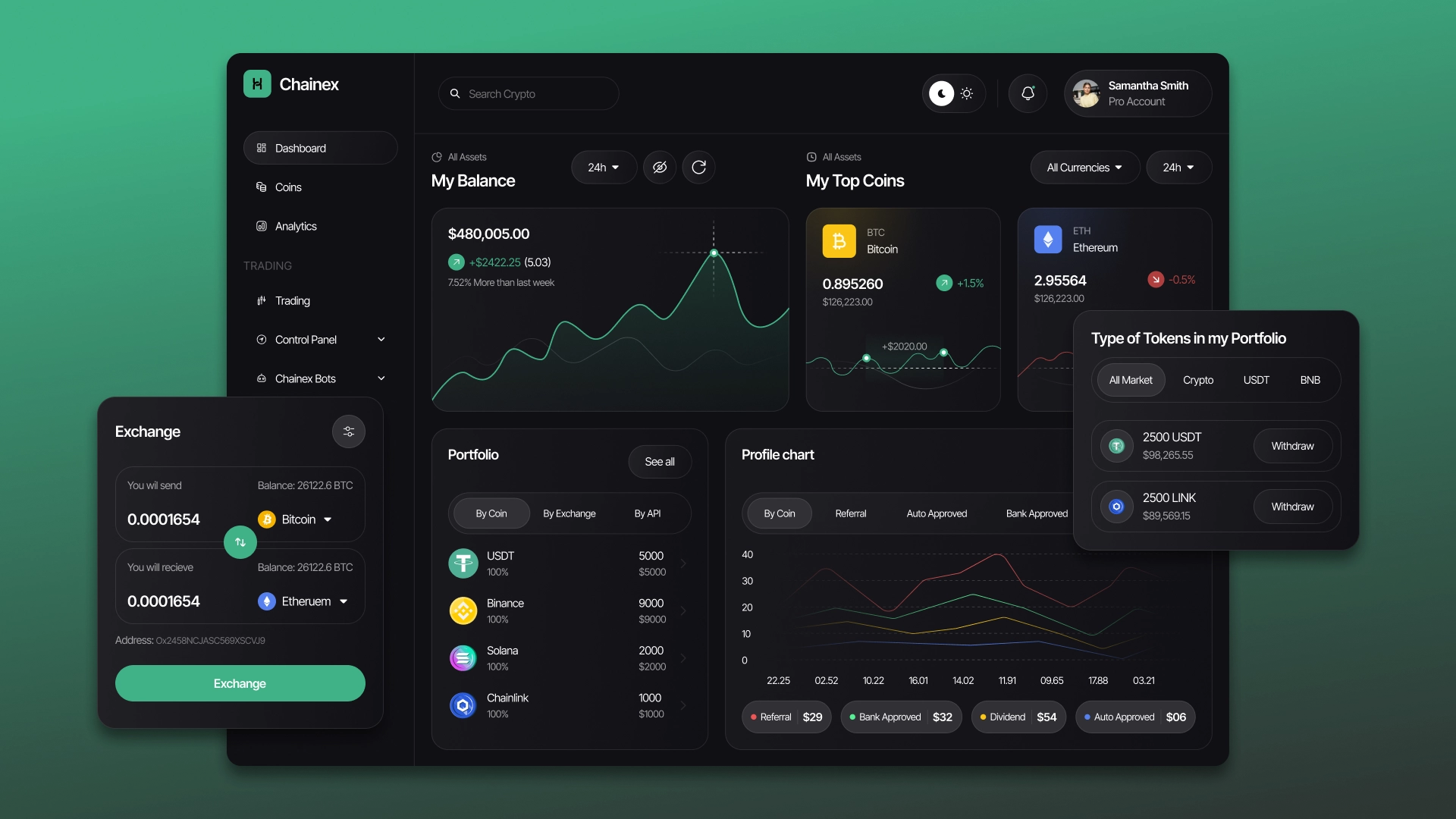 crypto portfolio dashboard unified margin