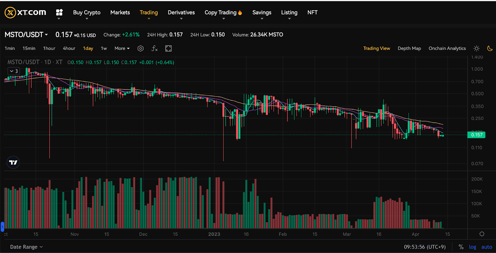 Seoul Exchange tokenized music trading
