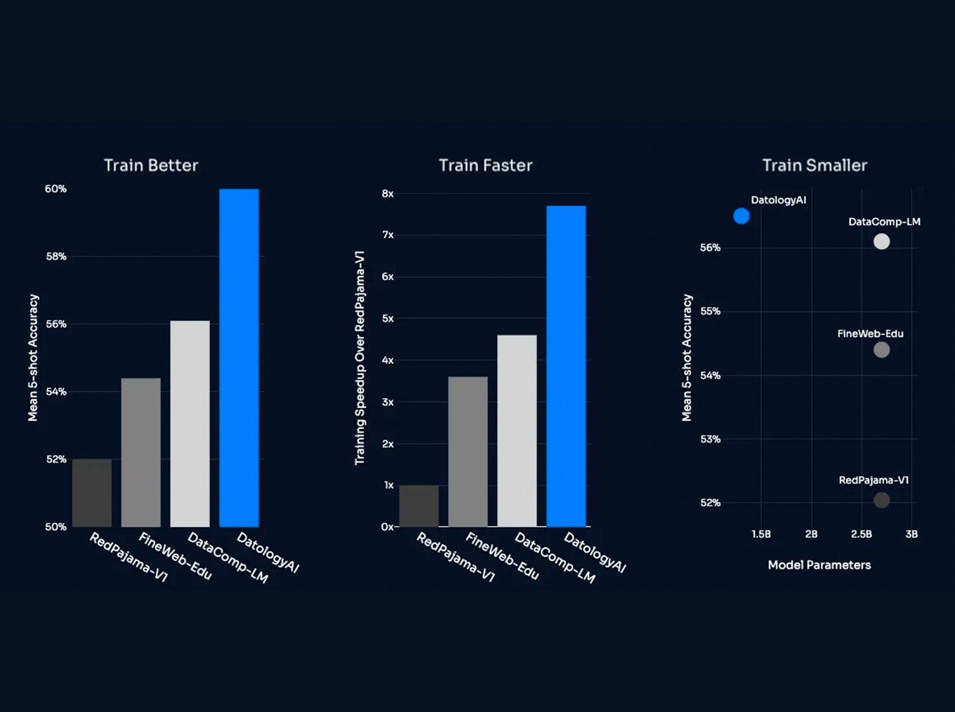 AI model performance attribution graph
