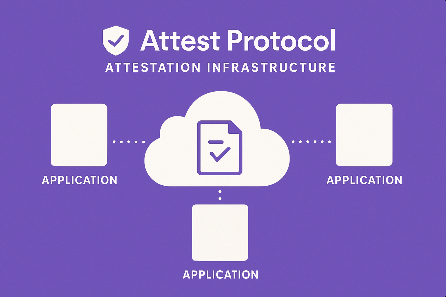 Attest Protocol attestation infrastructure