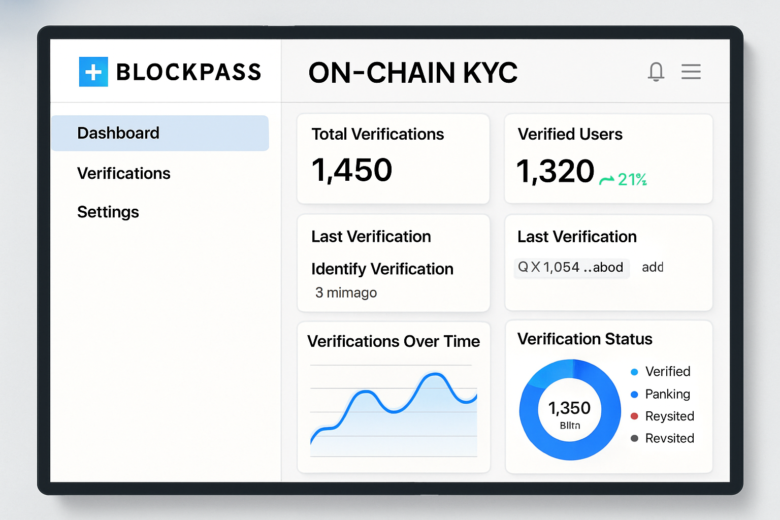 Blockpass On-Chain KYC dashboard