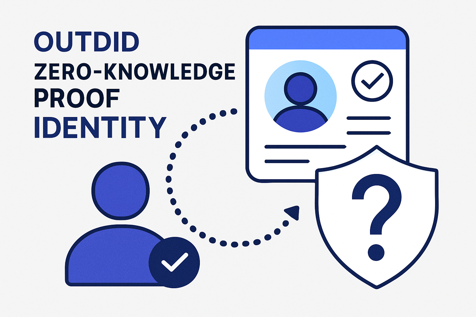 OutDID zero-knowledge proof identity