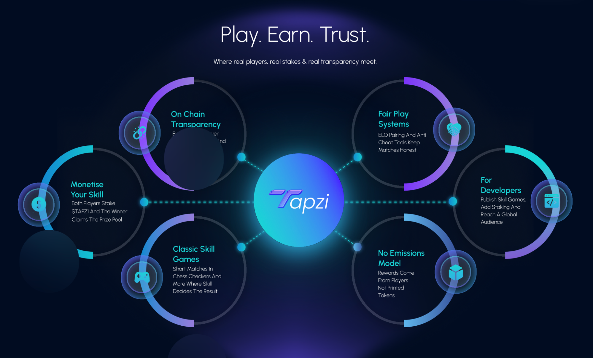 Ethereum blockchain transaction transparency for treasuries