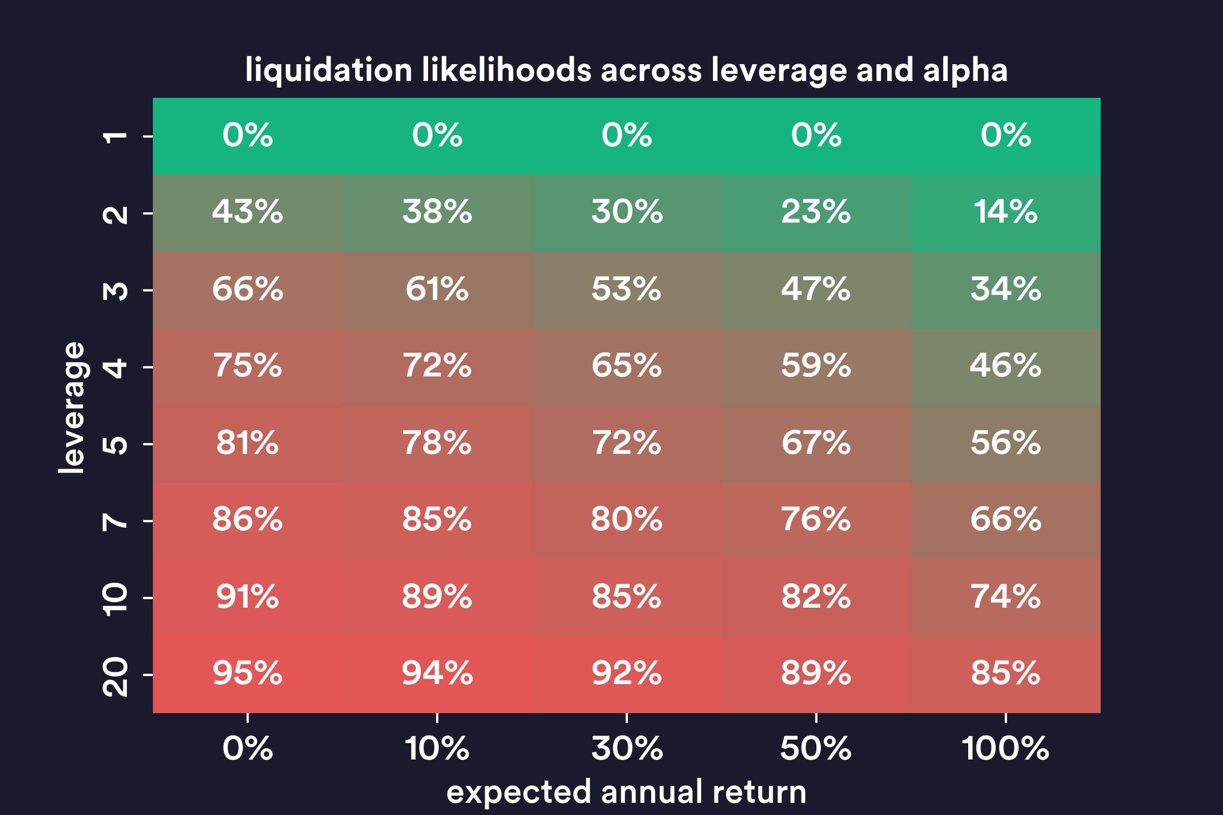crypto leverage liquidation chart