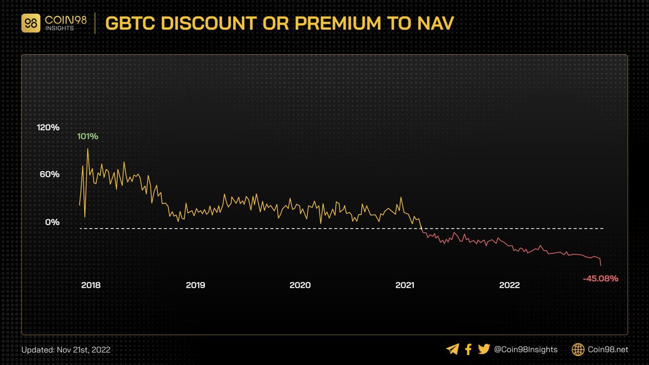 crypto treasury NAV premium discount chart