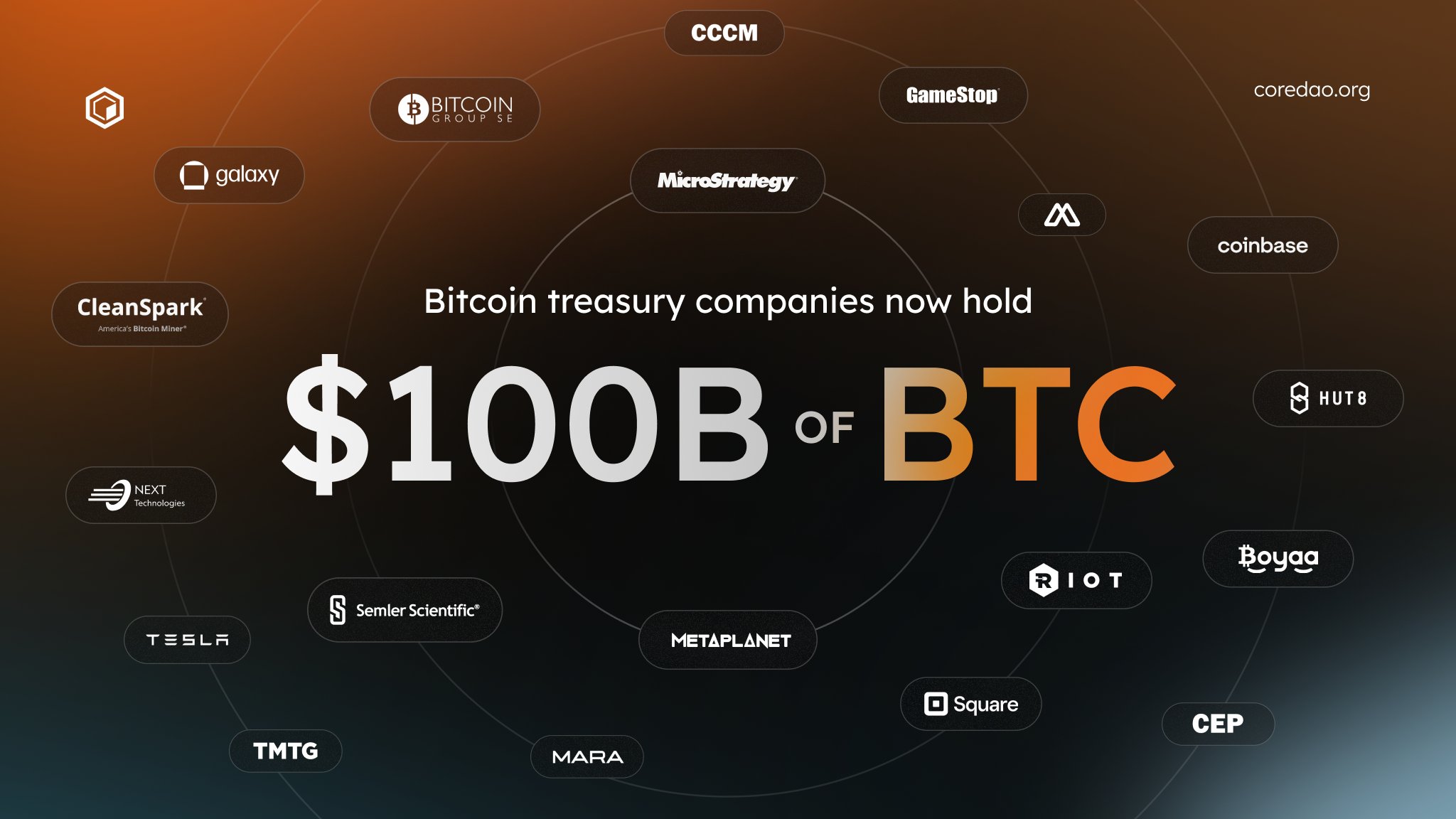MicroStrategy Bitcoin treasury