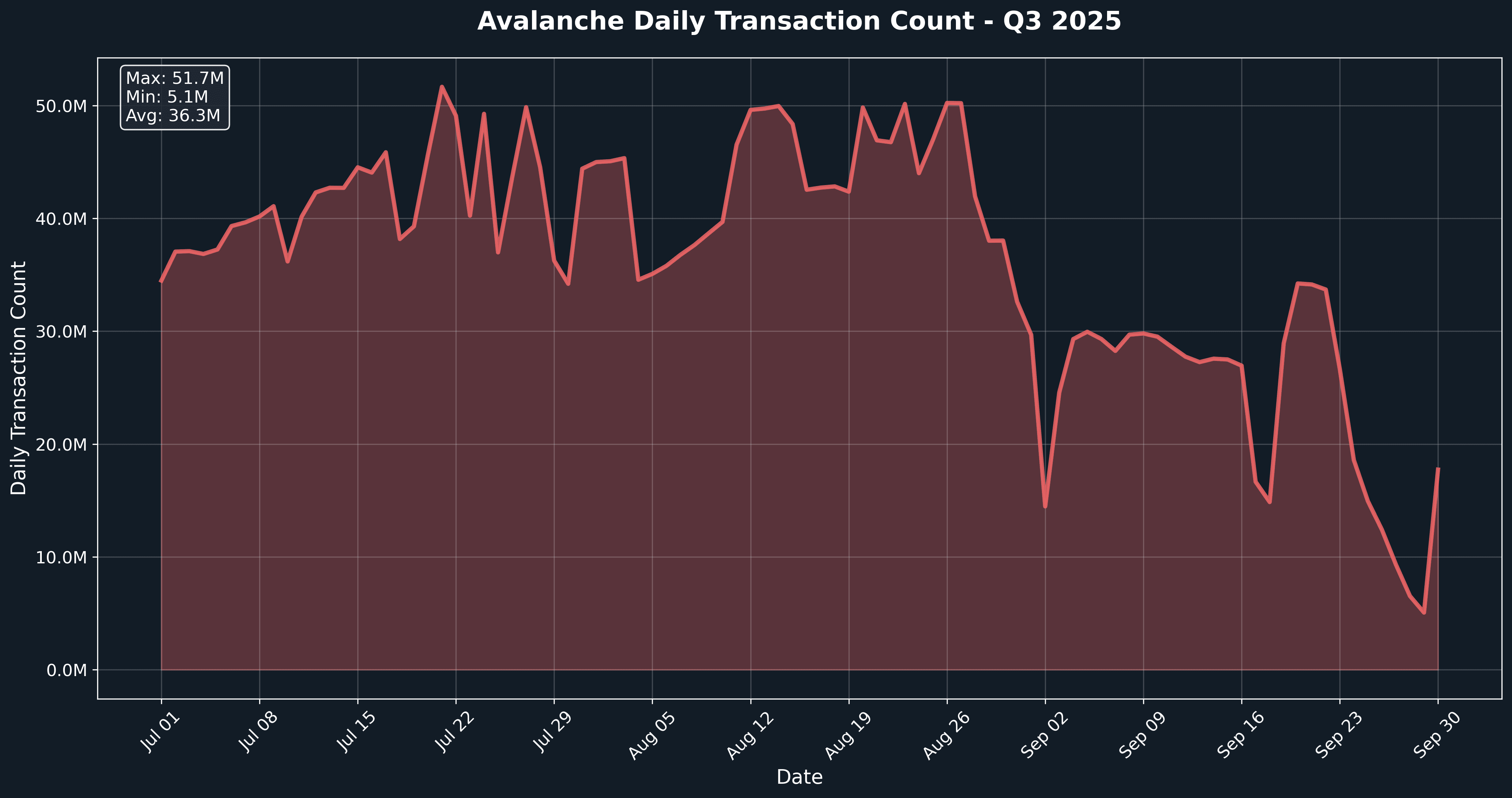 Re Protocol Avalanche tokenized reinsurance interface