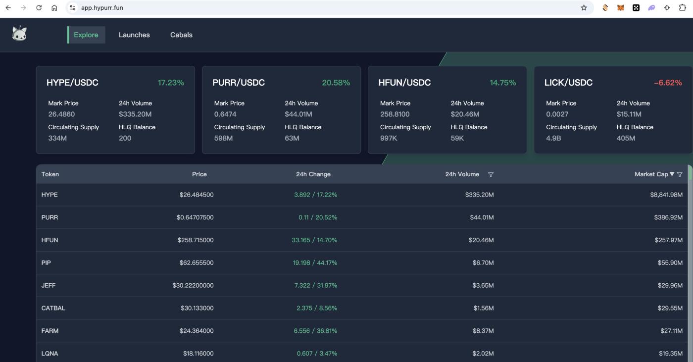Hyperliquid perp markets token list screenshot