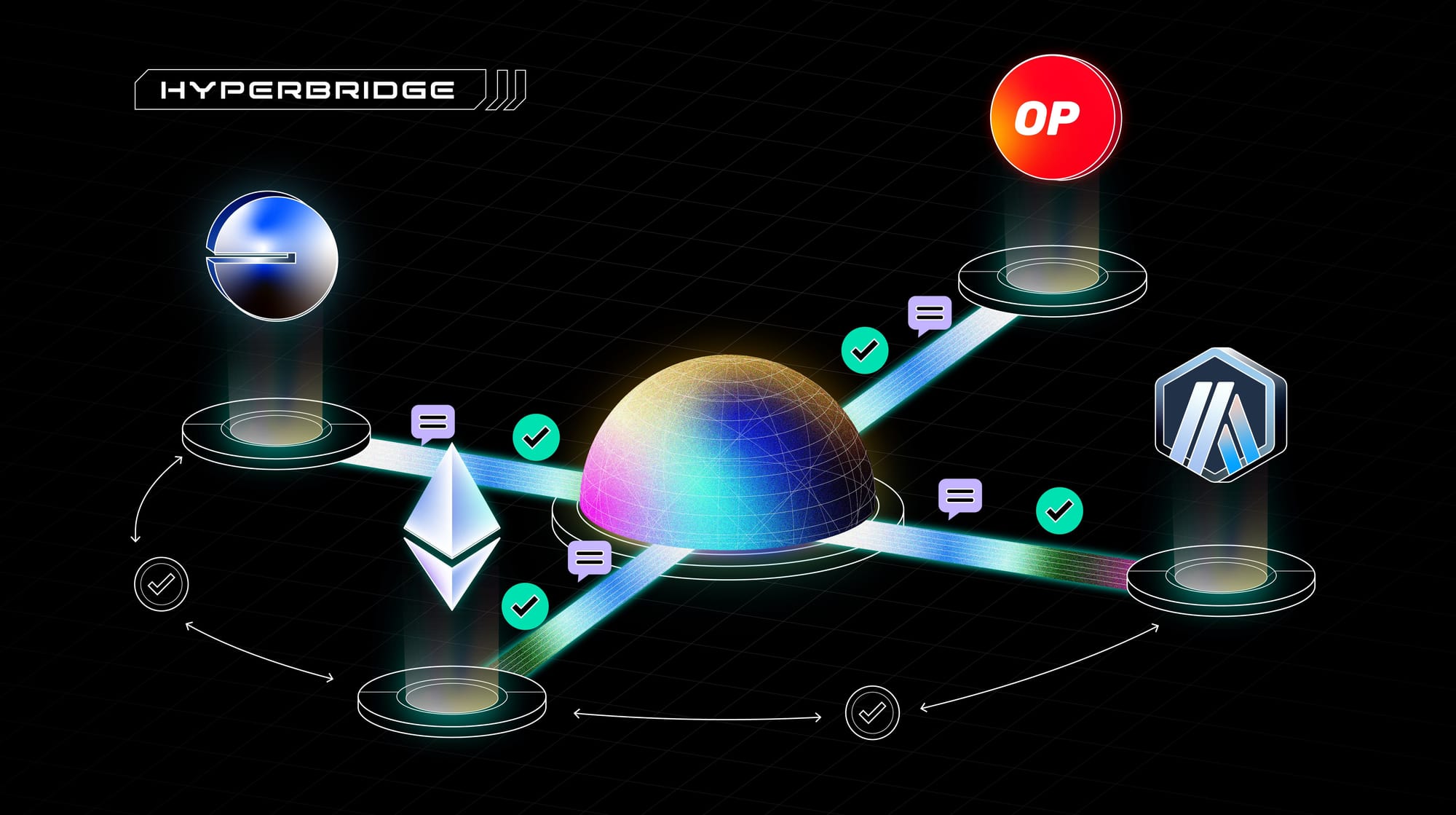 Hyperbridge Polkadot cross-chain protocol