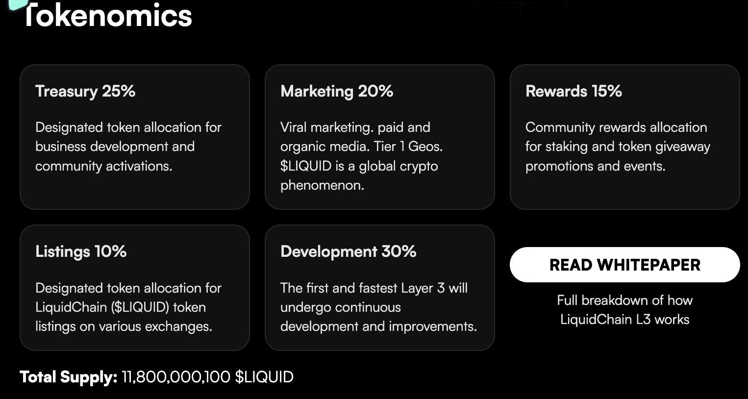 LiquidChain L3 blockchain diagram