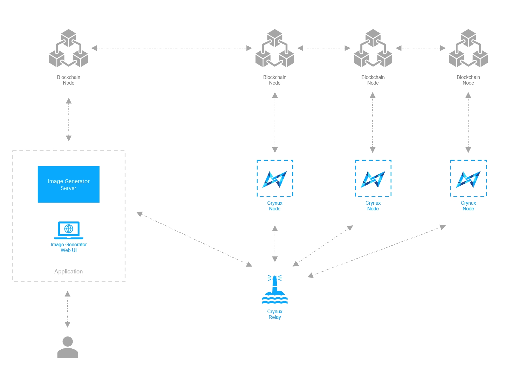 Decentralized Diffusion Model architecture