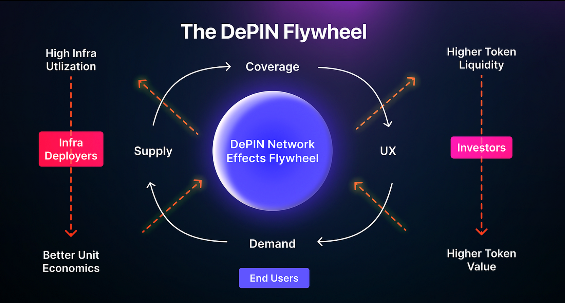 DePIN Solana Perceptron Network scalability
