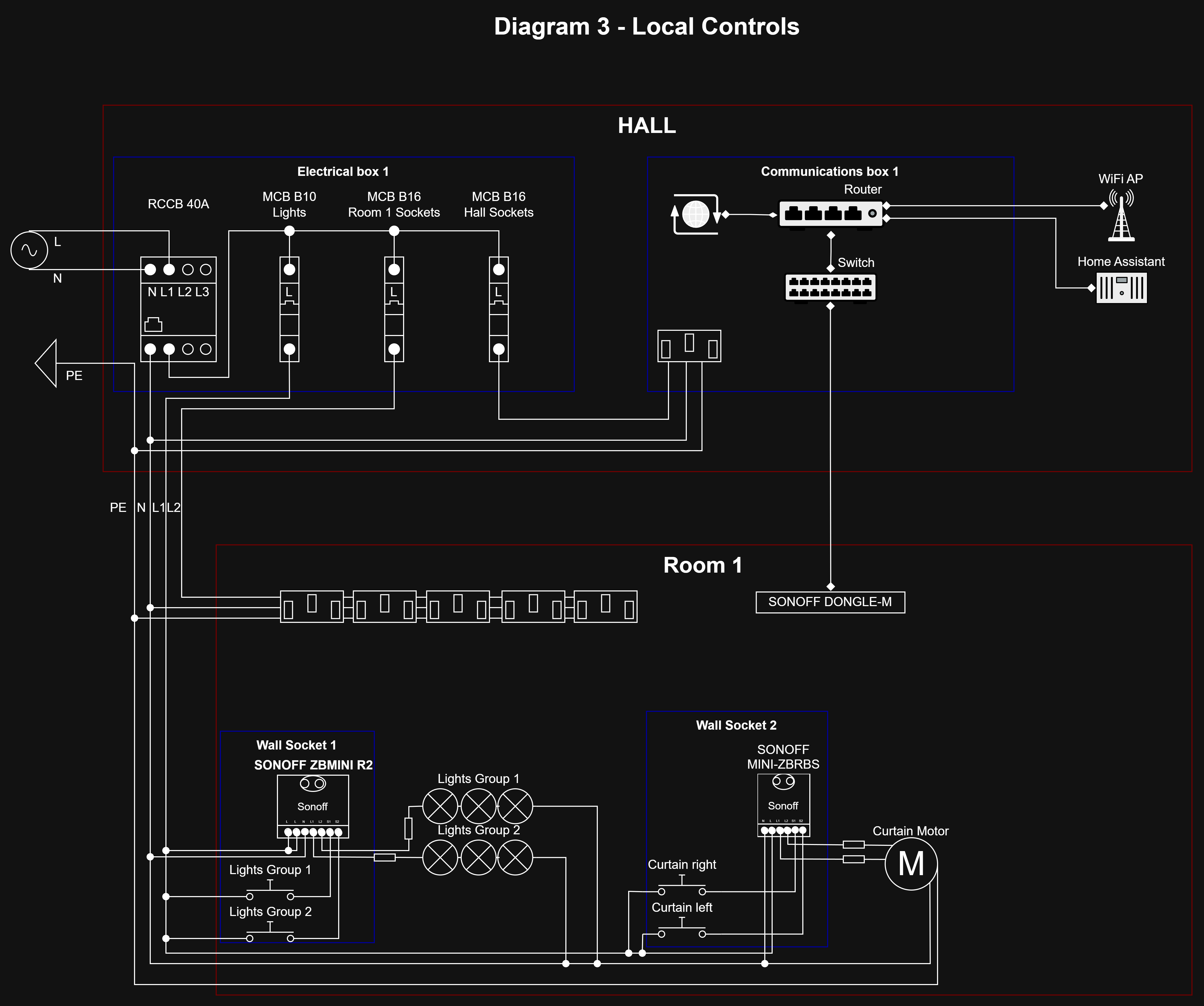centralized relayer server risk