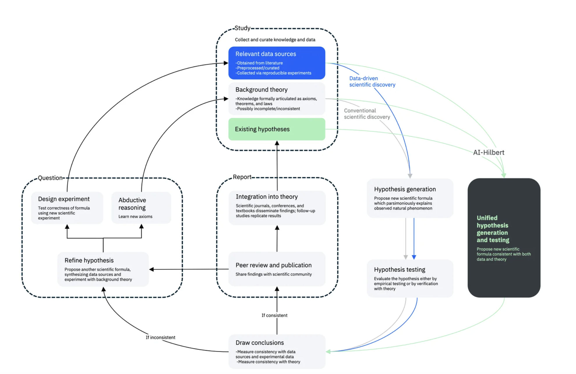 SEAL semantic watermarking AI image diagram