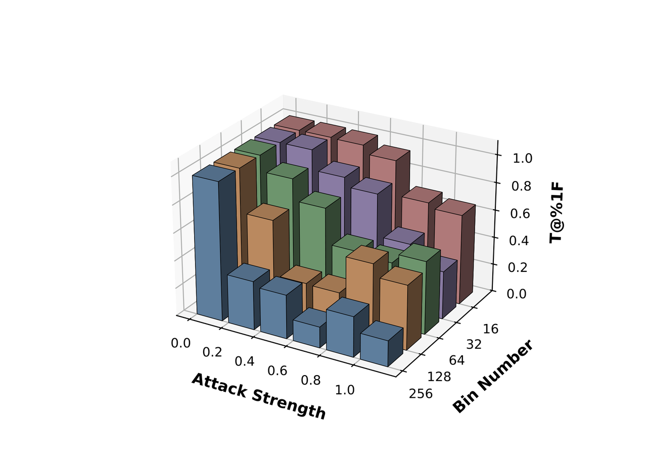 Tree-Ring Watermarks noise pattern diagram diffusion models