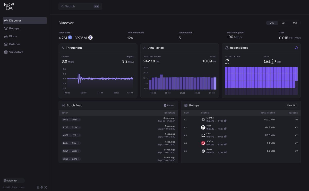 EigenDA V2 throughput graph