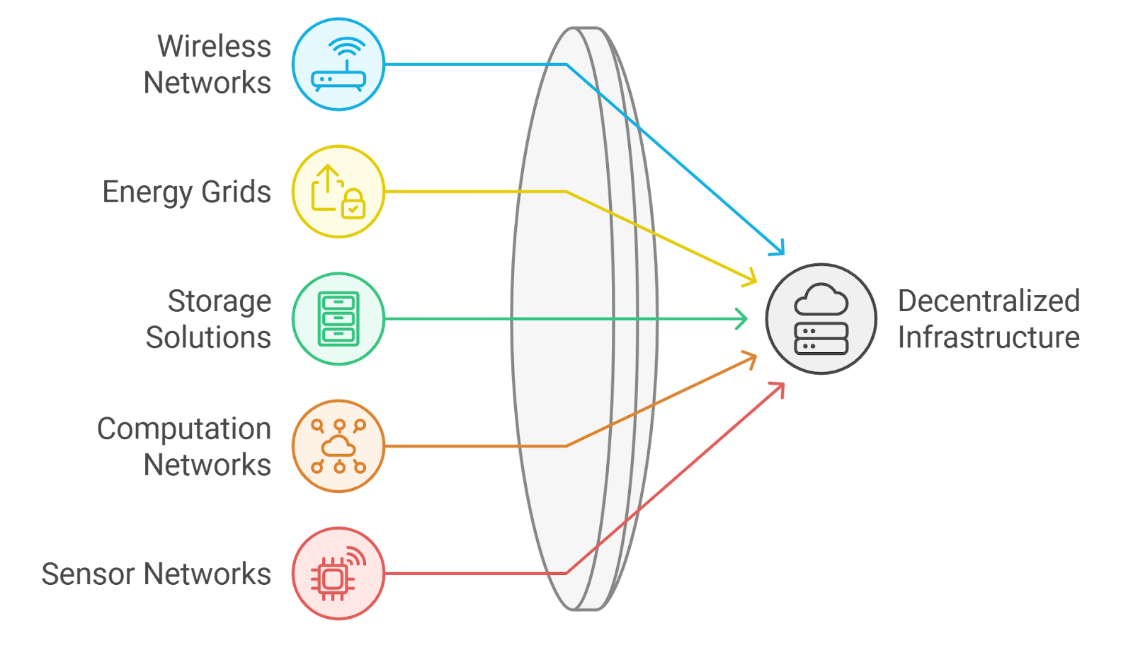 AI optimization decentralized wireless network