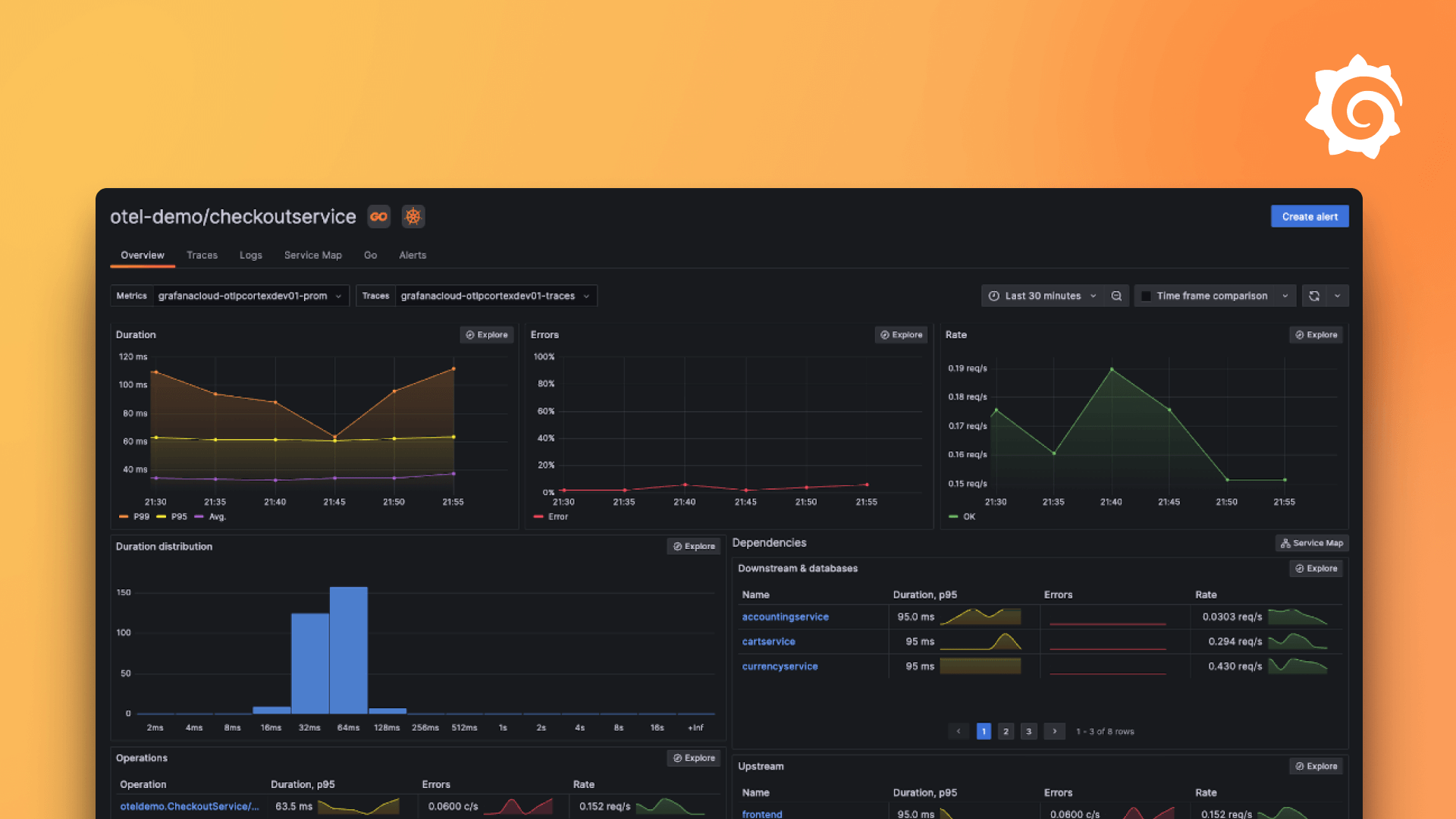 pre-configured rollup frameworks dashboard
