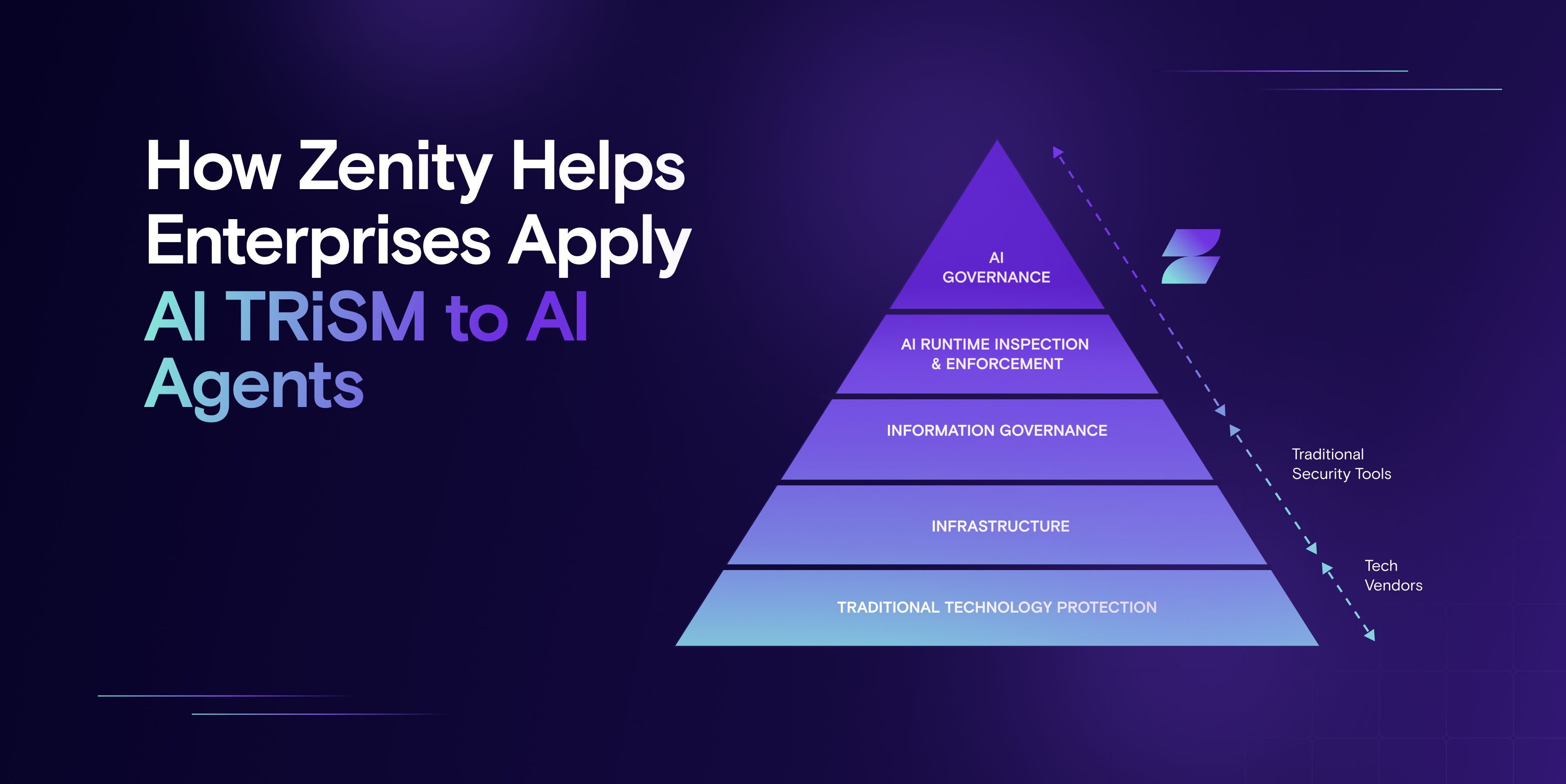 AI agent excessive permissions security risk illustration