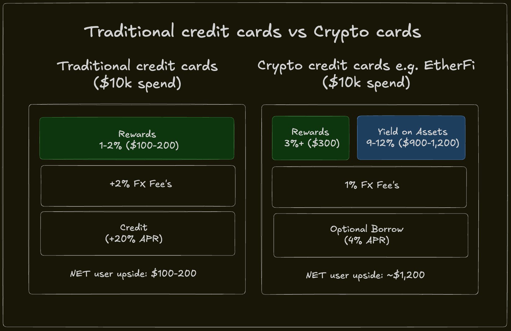 crypto off-ramp fees comparison