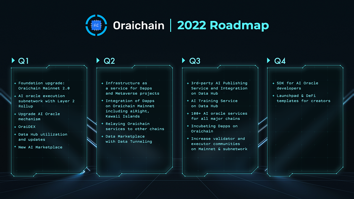 Oraichain AI model versioning blockchain