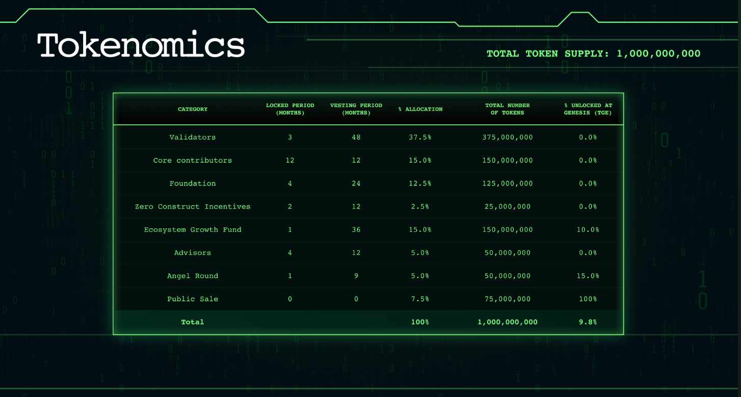 CryptoRank token unlock calendar screenshot