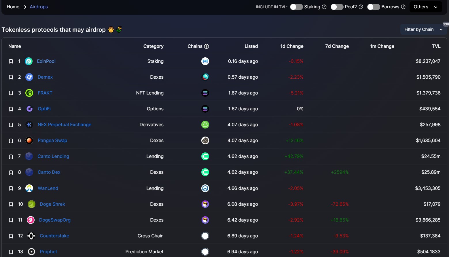 DeFiLlama airdrop aggregator screenshot