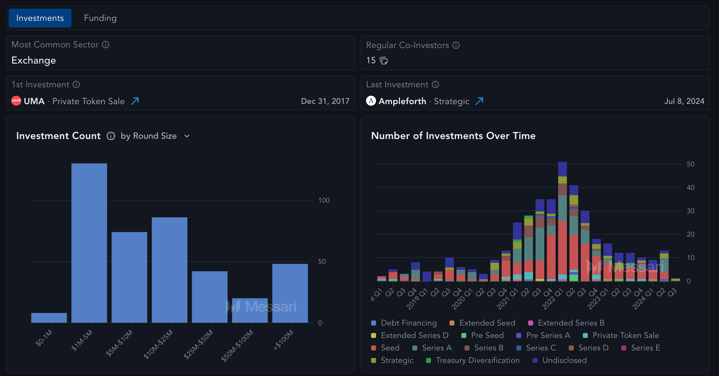Messari token unlock analytics dashboard