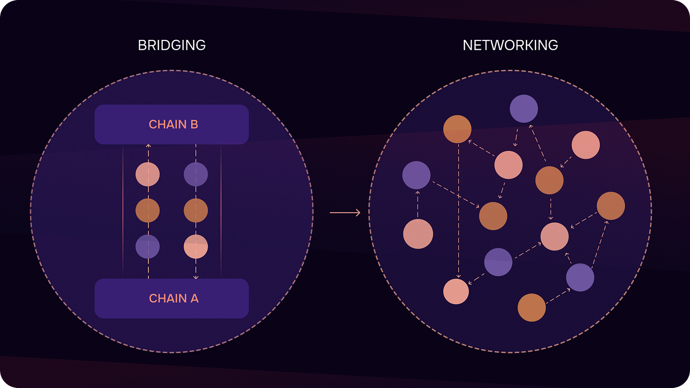RFQ liquidity depth DEX aggregator