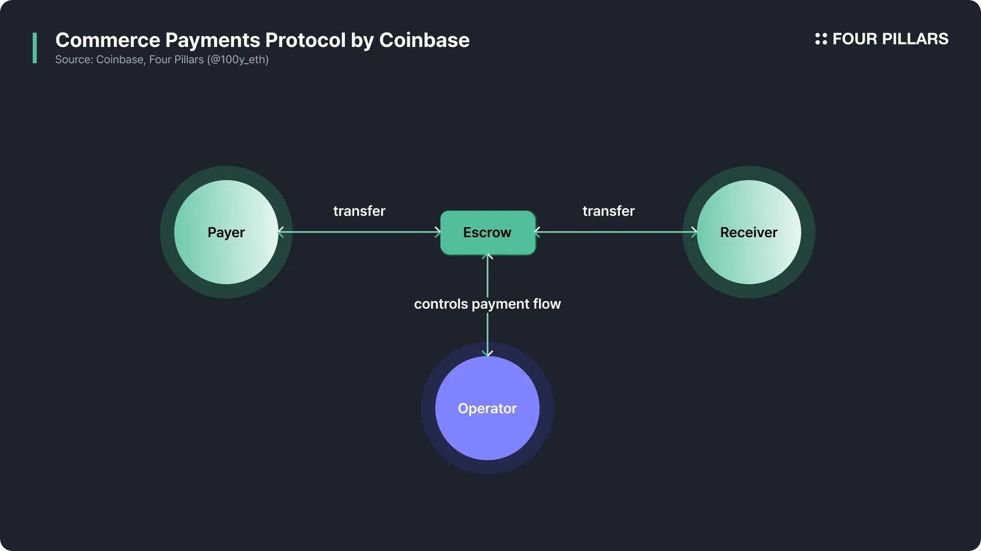 Coinbase Commerce Shopify integration screenshot