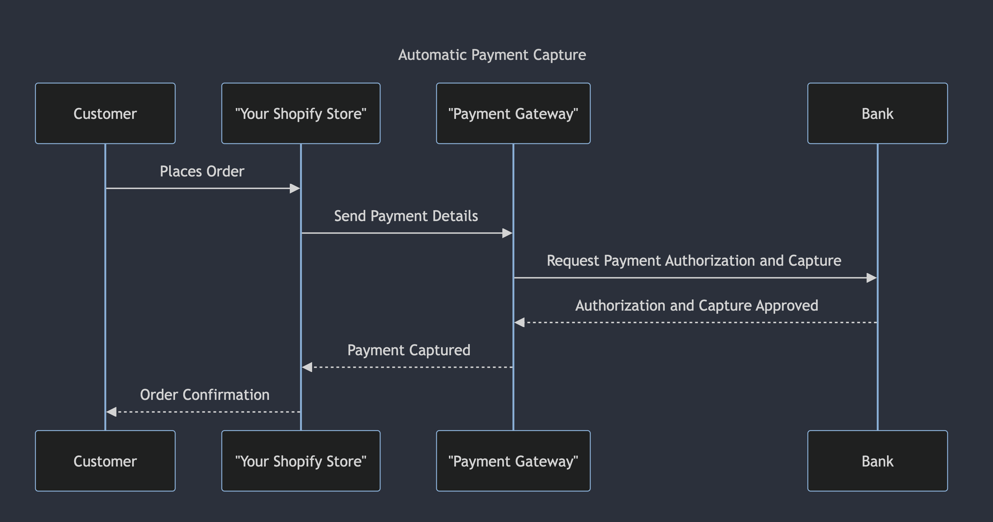 Shopify save manual payment method screenshot