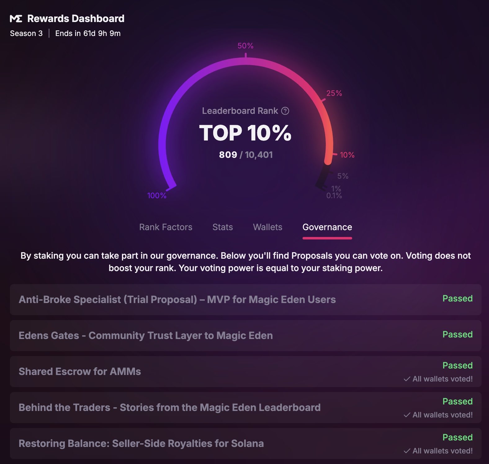 Magic Eden staking leaderboard