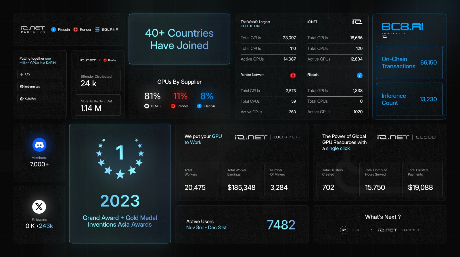 io.net decentralized GPU network dashboard