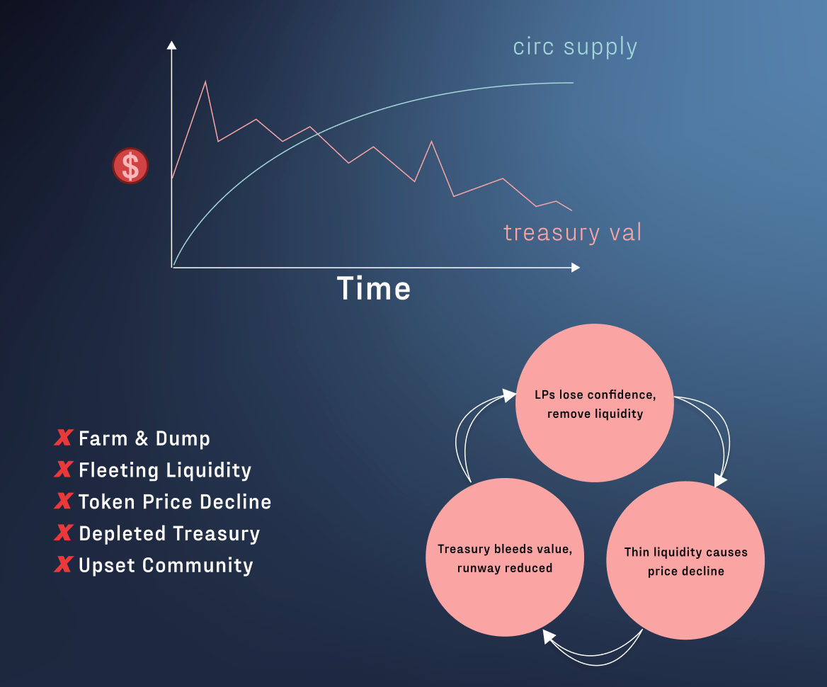liquidity mining rewards graphic