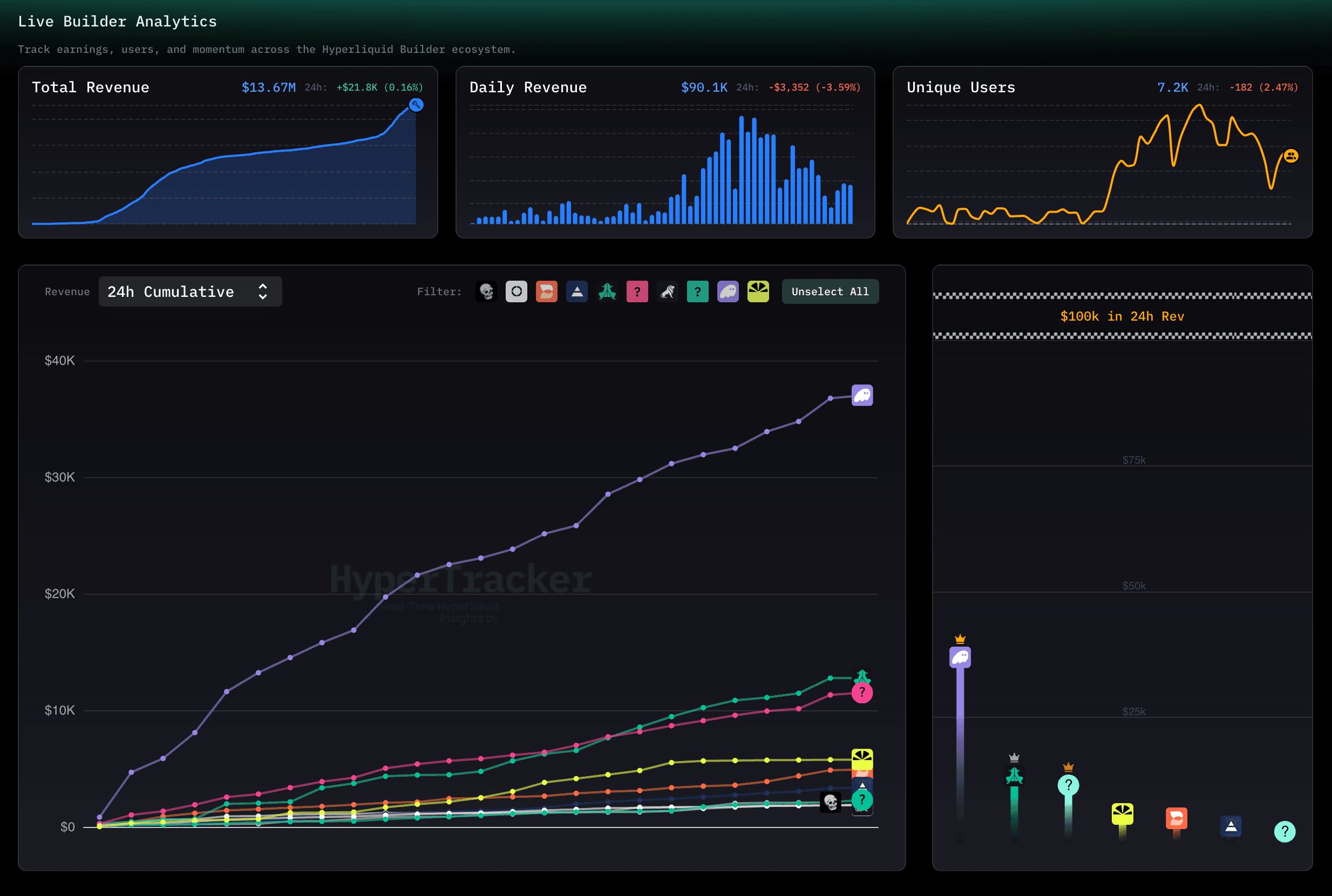 crypto wallet age and activity analytics