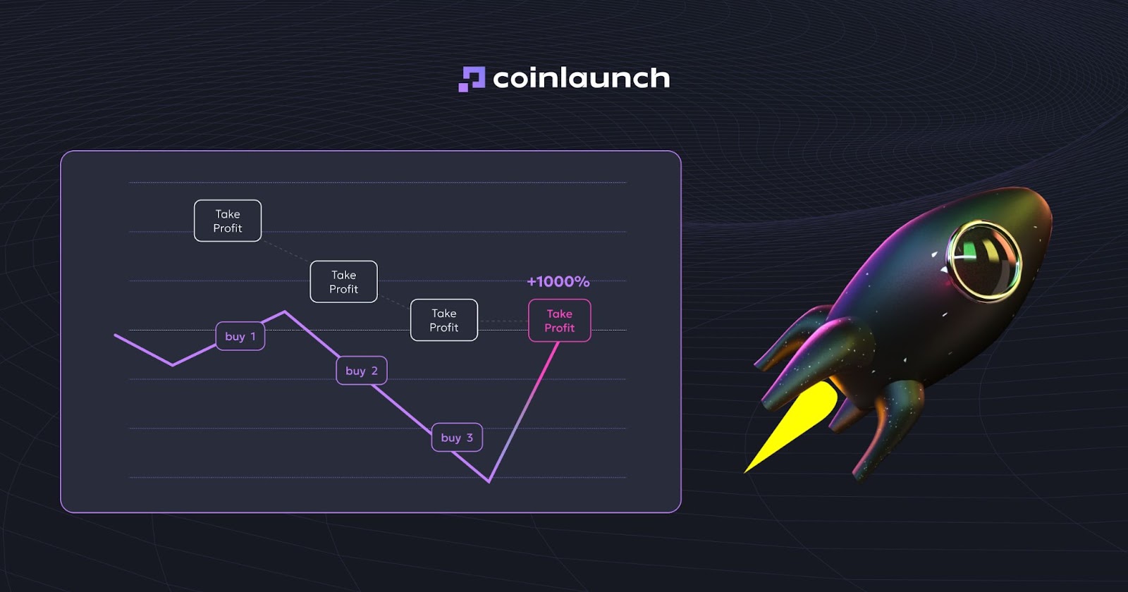 Definitive DEX stop-loss take-profit feature