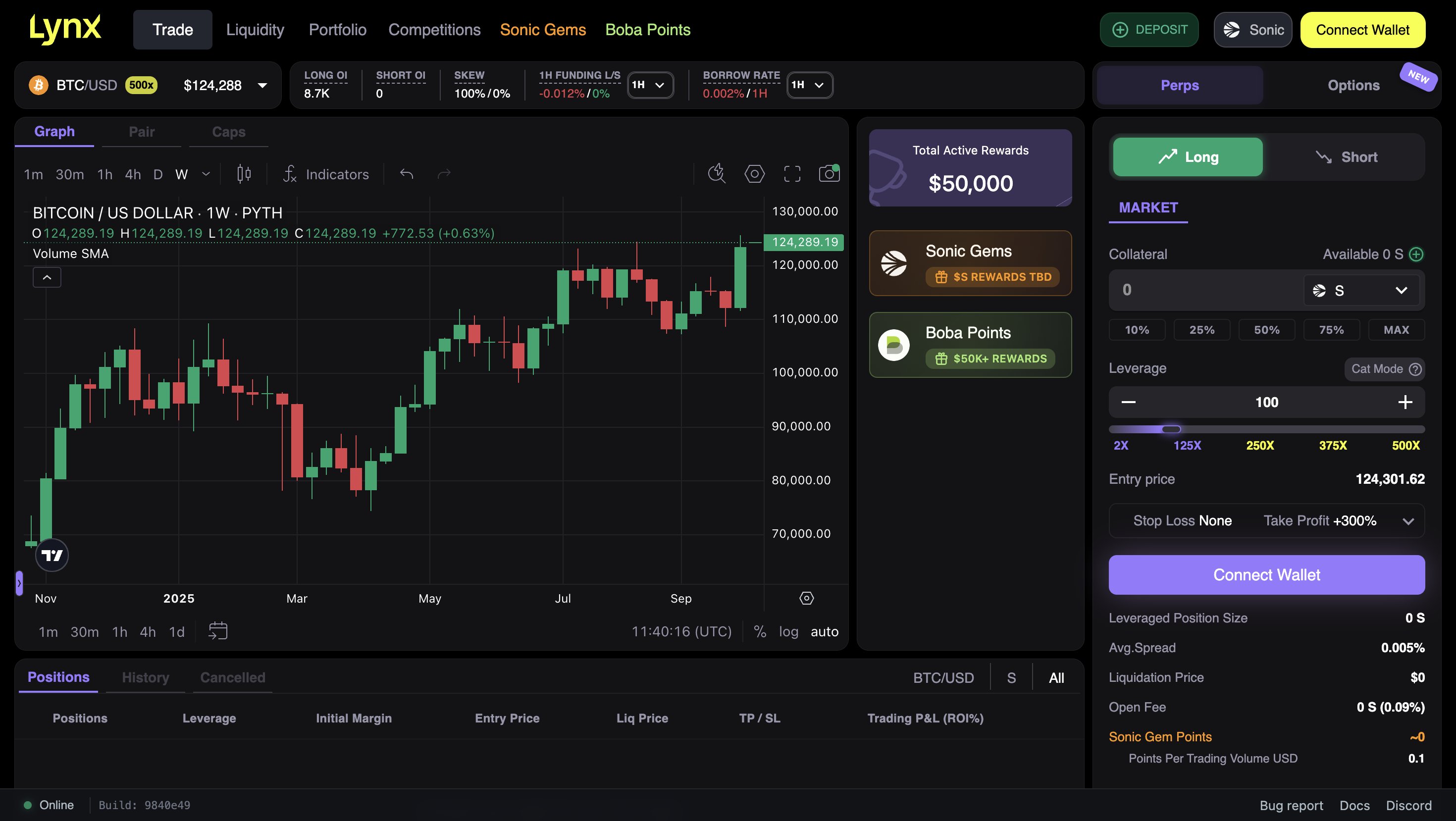 Lynx Boba Network cross-chain perpetual DEX