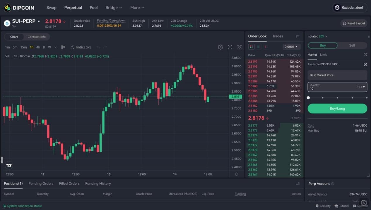 on-chain transparency in perpetual DEX trading