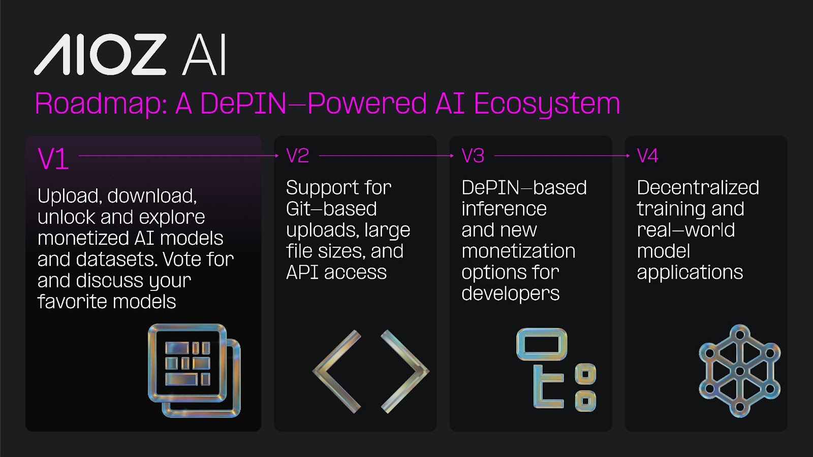 verifiable decentralized AI compute network