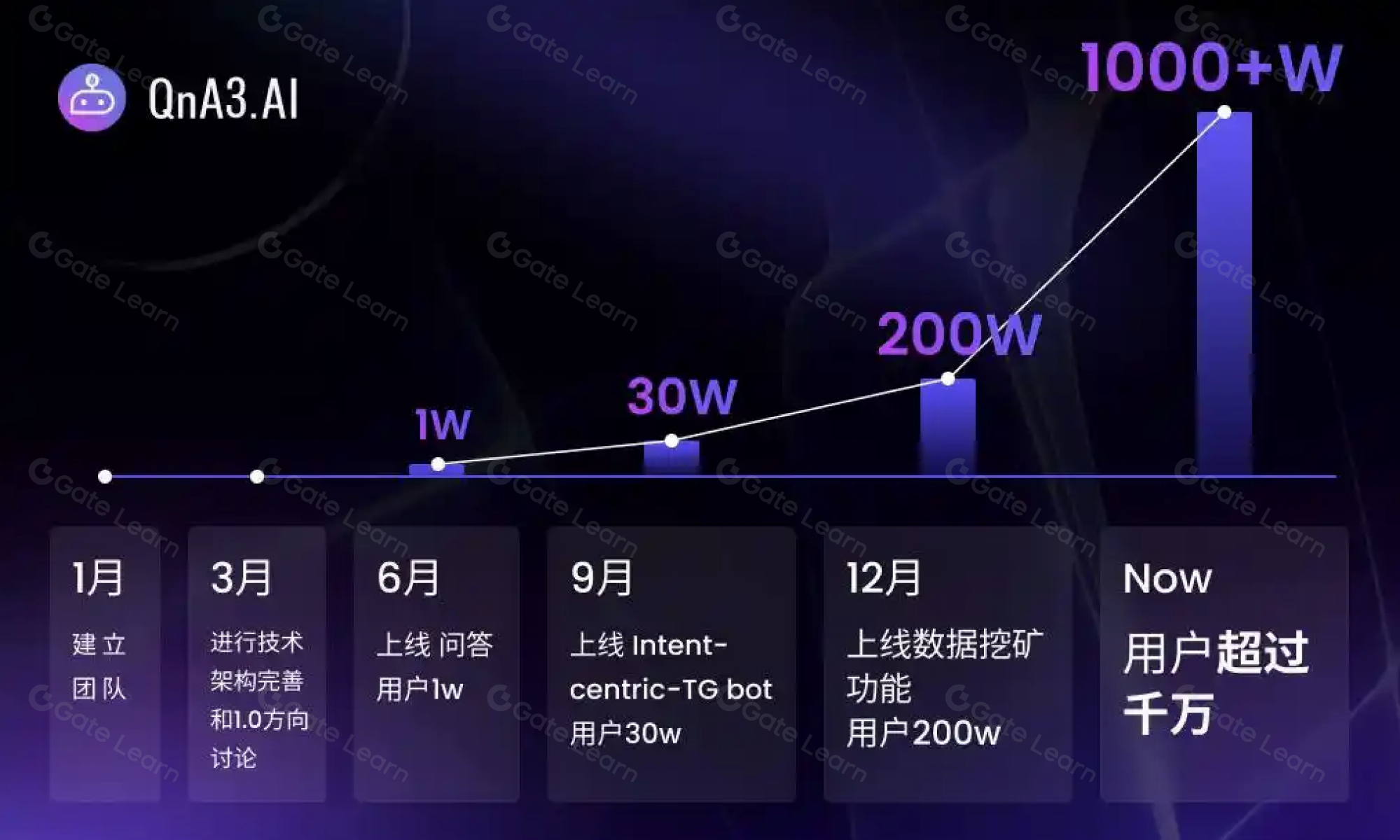 veToken governance dashboard screenshot