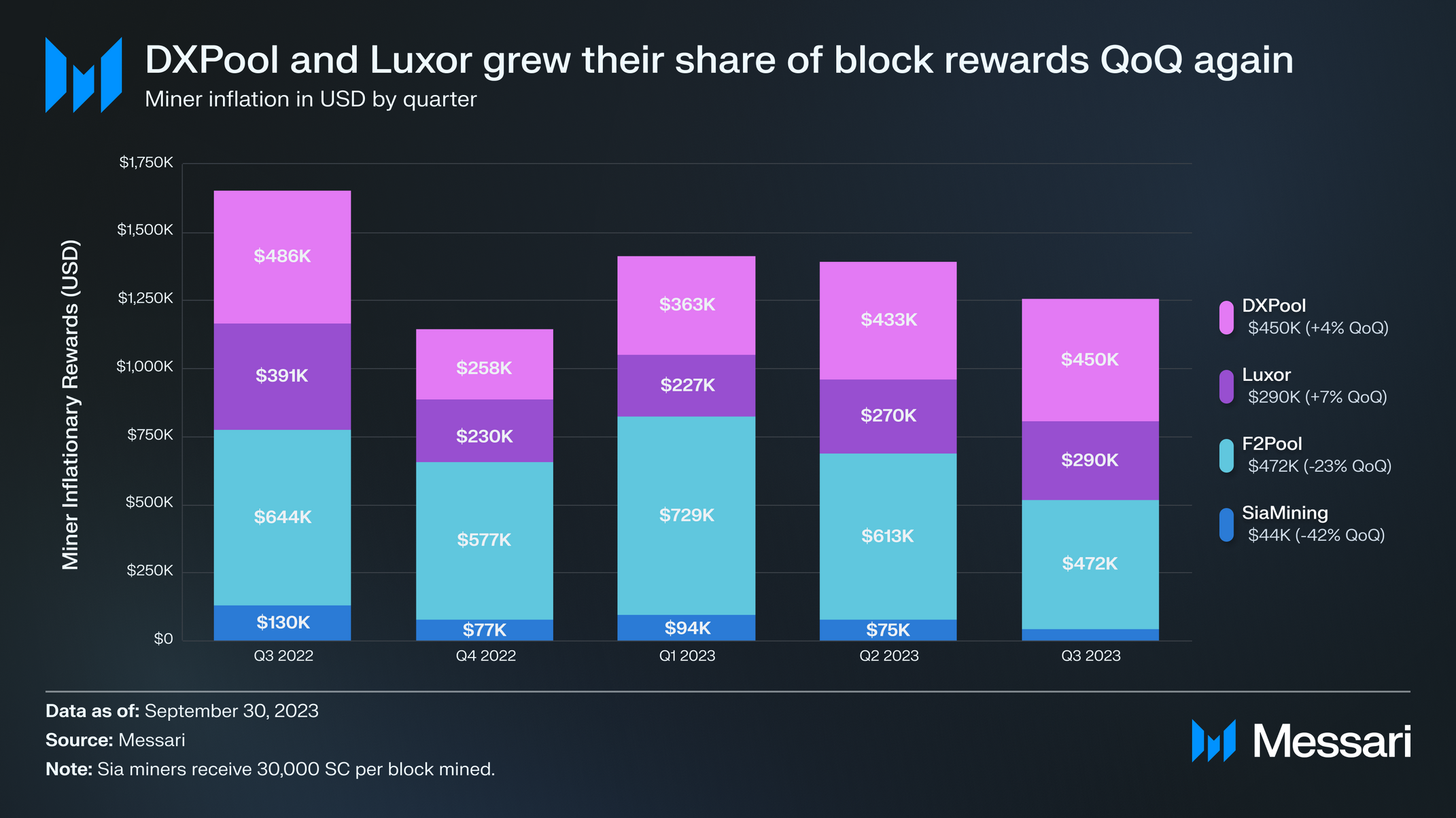 crypto escrow utilization metrics
