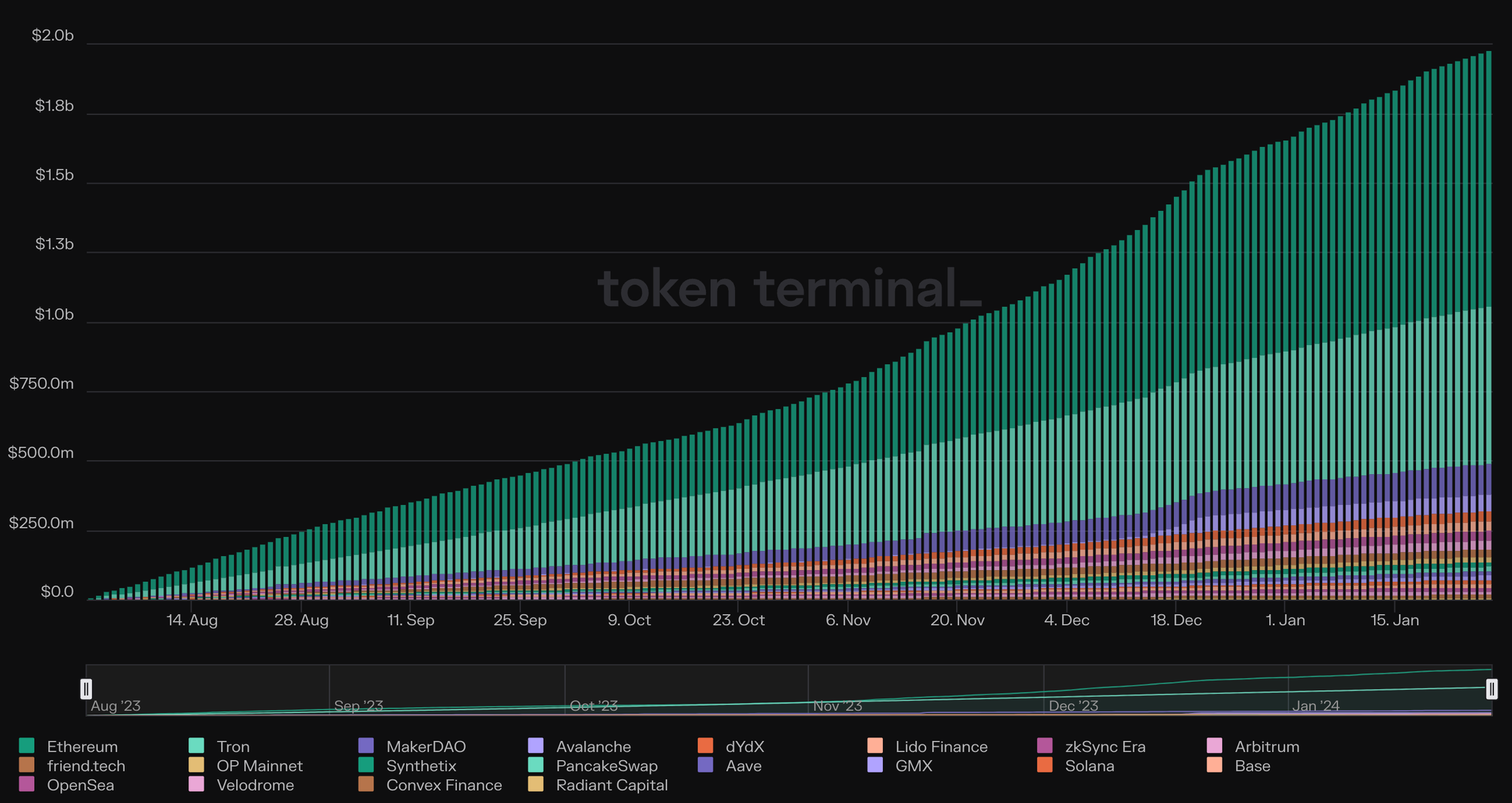 Caldera Conduit rollup scalability performance