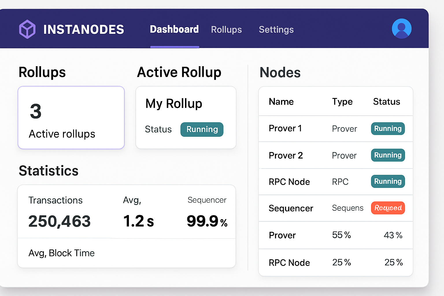 Instanodes rollup as a service platform dashboard