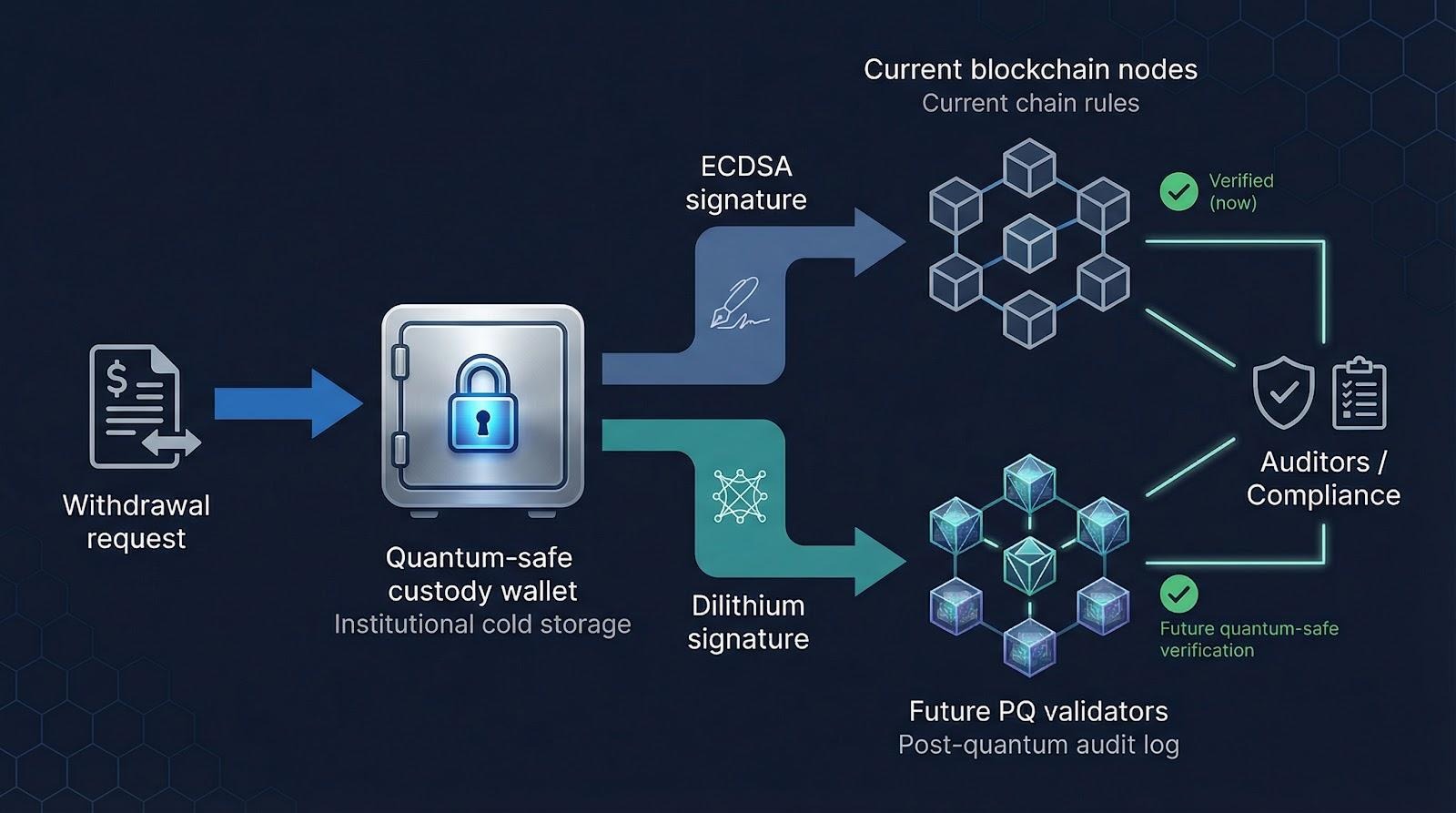 lack of standardized protocols crypto travel rule diagram