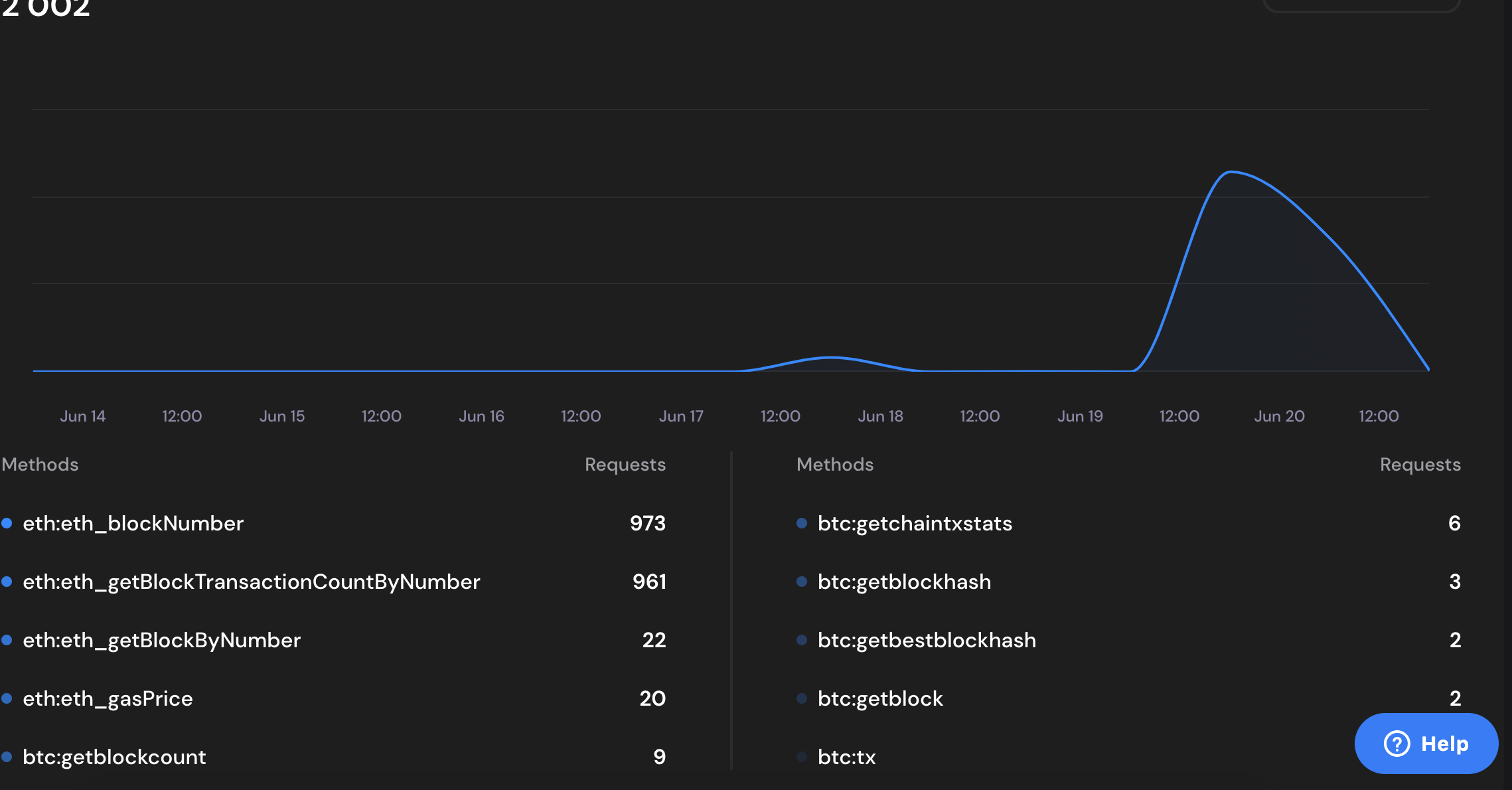 on-chain analytics dashboard for MEV detection
